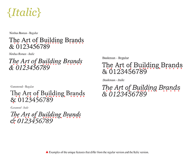 Creative Brand Land, Italic